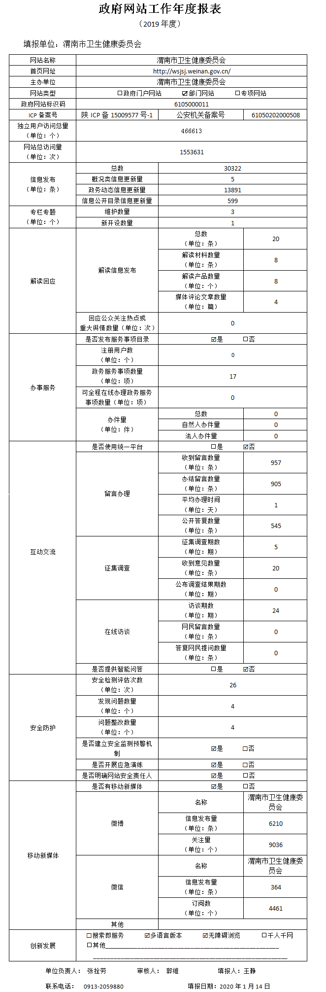 渭南市卫生健康委员会2019年度政府网站工作年度报表